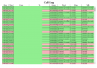 TABS (Telephone Accounting & Billing System). Live site programmed for use by clients, after installing many end user IP phones at home. Uses Asterisk for IP telephony interconnect. Clients & Users needed a system for tracking, billing & directory updates across handsets at multiple locations.