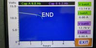 Tested both channels ok.